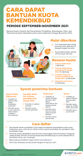 Check spelling or type a new query. Cair Mulai September 2021 Ini Cara Mendapatkan Bantuan Ukt Dari Kemendikbudristek Halaman All Kompas Com