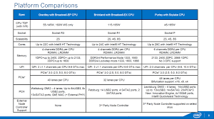 Intel Skylake Xeon V5 Processors Spotted Up To 28 Cores