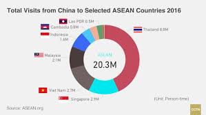 Find the latest trade statistics and economic complexity data for malaysia. China Asean In Numbers Trade Ties Cgtn