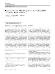 Pdf Biophysical Aspects Of Lipid Digestion In Human Breast