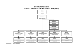 We did not find results for: Struktur Organisasi Lembaga Pemberdayaan Masyarakat Desa Lpmd Desa Nangkasawit