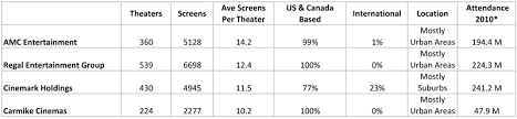 Cinemark A Blockbuster Stock For The Motion Picture Boom