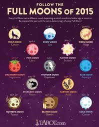 The moon is cancer's ruling planet, emphasizing the sign's tidal moods and changing (lunar) face. 27 Astrology Today Moon Sign Astrology Today