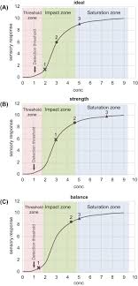 Nespresso vertuoline (chrome) gca1uschn $449.00. The Brew Extracting For Excellence Sciencedirect