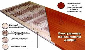 الأبواب الداخلية للخطوط البيئية الأنواع الخصائص مراحل الإنتاج والتركيب كل شيء عن الإصلاح نصائح مهنية