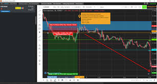 Best Price Action Indicator Scanner Software Price