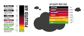 The aqi is divided into six categories. Air Quality In A Workshop Vs Polluted Cities Absolent Com