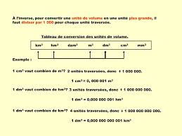 Ppt Conversions Metriques Powerpoint Presentation Free Download Id 2976512