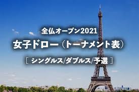 2021年全豪オープンの1回戦の大坂選手は黒とピンクぽいオレンジのナイキ。 — tennis channel (@tennischannel) february 8, 2021. å…¨ä»ã‚ªãƒ¼ãƒ—ãƒ³2021ã®å¥³å­ãƒ‰ãƒ­ãƒ¼ ãƒˆãƒ¼ãƒŠãƒ¡ãƒ³ãƒˆè¡¨ çµæžœé€Ÿå ±ã¨å¤§å‚ãªãŠã¿çµ„ã¿åˆã‚ã›