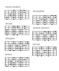 3 Note Diatonic Scale Fingerings Guitarmodus Com Music