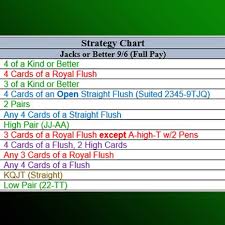 Strategy Chart Video Poker Cheat Sheets Are Legal