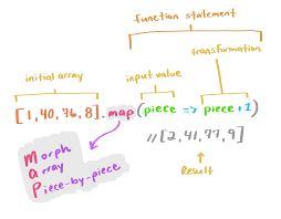 An Illustrated And Musical Guide To Map Reduce And Filter Array Methods Array Methods Map Arrays