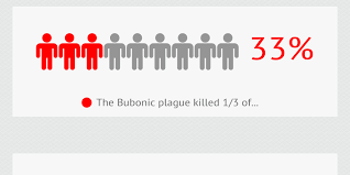 The Bubonic Plague 1340 1400 By Mattyfratty Infogram