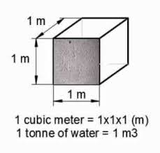 Once you know how it works, the simplest way to convert between cubic meters and liters is simply to multiply cubic meters by 1000 to get the answer in liters. What Is Cost Of Concrete Work Per Sq Ft 1 Cft Concrete Price Concrete Rate Per Cft Concrete Rate Per M3