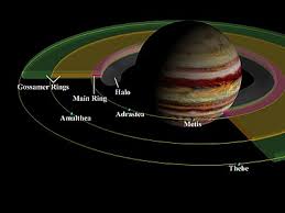 46,882 likes · 71 talking about this. Rings Of Jupiter Wikipedia