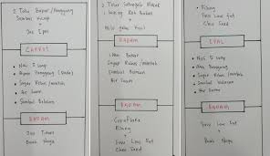 Check spelling or type a new query. Pelan Diet 7 Hari Untuk Yang Nak Kurus Kalau Konsisten 2 Bulan Boleh Turun 10 15kg Maskulin