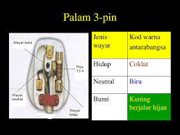 Tahukah kamu sebenarnya dalam dunia digital warna warna memiliki kode unik. Chapter 8 Penjanaan Elektrik Ppt Download
