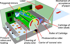 The laser inside it is used to draw a very precise image of the page you want to print onto a large drum, which picks up powered ink (toner), and transfers it onto paper. Common Toner Problems Toner Buzz