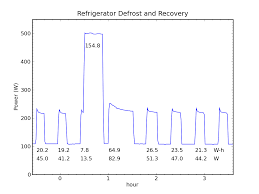 Heat Pumps Work Miracles Do The Math