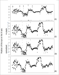 Join eric cobb for lesson 1: On The Nature Of Eye Hand Coordination In Natural Steering Behavior