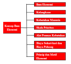 Skala prioritas nama kebutuhan jumlah rp. Http Repositori Kemdikbud Go Id 20078 1 Kelas 20x Ekonomi Kd 203 1 20 281 29 Pdf