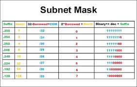 subnet mask calculator