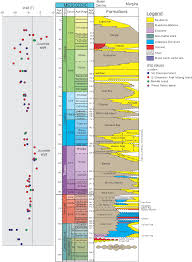 figure 2 3 from using detrital zircon geochronology and u