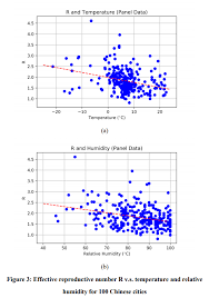 A new review of existing studies considers how outdoor and indoor humidity levels can affect the transmission of the new coronavirus. New Study Says High Temperature And High Relative Humidity Significantly Reduce Spread Of Covid 19 Accuweather