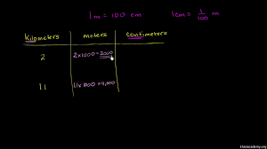 How much is 100 centimeters in feet and inches and meters? Converting Metric Units Of Length Video Khan Academy