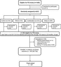 But we've done our best to give you the reader's digest version of honest, heartfelt parenting tips and stories. Parenting Style And Family Type But Not Child Temperament Are Associated With Television Viewing Time In Children At Two Years Of Age