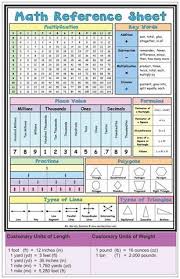 Free Printable Math Reference Sheet Not An App Teaching