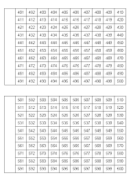 Aufgaben zum rechnen, halbschriftlich multiplizieren und dividieren etc. Tausendertafel 3 Klasse Tausendertafel Bis 1000 I Klasse 3 Mathiki De