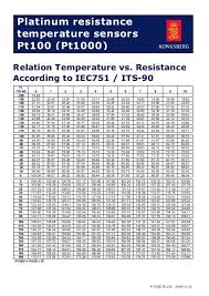 Pt100 Temp Resistance Chart Bedowntowndaytona Com