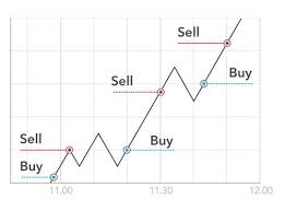 Most popular cryptocurrency day trading strategies. Day Trading In The Uk What Is It And How Do You Start Ig Uk