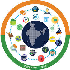 India Services Sector A Multi-trillion Dollar Opportunity for Global Symbiotic Growth