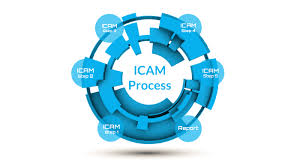 Icam By Yy Yolanda On Prezi Next