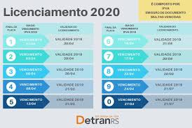 Ipva 2021 ce é aquele posto que você deve pagar todos os anos, cujo valor é estabelecido com base nas características do veículo. Detran Rs Consulta Multas Ipva Rs Veiculos Cnh Placa Portal Rs Rio Grande Do Sul Mais Perto