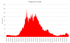 File Fingerprint Cards Stock Chart Png Wikimedia Commons