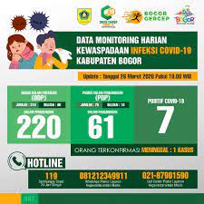 Berikut Update Terbaru Kasus Corona Di Kabupaten Bogor Radar Bogor Berita Bogor Terpercaya