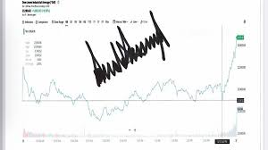 The biggest driver of this decline has been the coronavirus, which was officially designated. Trump Sends Signed Chart Showing Stock Market Gains To Supporters After He Declared Coronavirus A National Emergency Cnnpolitics