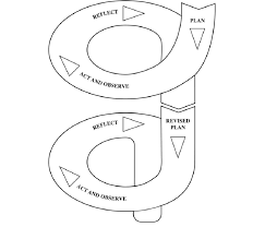 Kemmis and mctaggart 1988 model. Action Research Cycle Kemmis Mctaggart 2000 278 Download Scientific Diagram