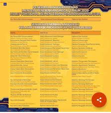 Education, malaysia, kolej, vokasional, cator. Kolej Vokasional Beaufort Home Facebook