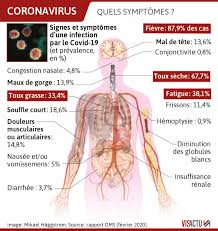 Impossible, bien sûr, d'énumérer toutes les causes possibles de douleurs abdominales. Sante Symptomes Comment Reconnaitre Le Coronavirus