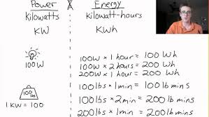 What S The Difference Between A Kw And A Kwh Youtube