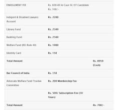 On behalf of the law firm council, we would like to thank you for the expression of interest in our services. How To Enrol As An Advocate After Completing Law School By Ritu Rajkumari