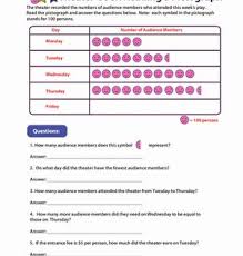 Reading Pictographs Going To The Theater Worksheet Education Com Probability Worksheets Third Grade Math Worksheets 3rd Grade Math Worksheets