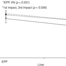 100% hd 3 min 944.7k. Pdf Evaluation Of Impact Attenuation Of Facial Protectors In Ice Hockey Helmets
