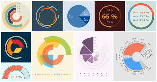 circular chart add on for labview announcements lava