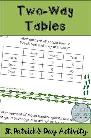 St Patrick S Day Activity For Math Class In This St Patrick S Day Themed Activity Students Middle School Math Math Activities Middle School Math Classroom