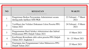 Check spelling or type a new query. Cara Daftar Ppg Daljab 2021 Beserta Jadwal Persyaratan Seleksi Administrasi Info Pendidikan Terbaru